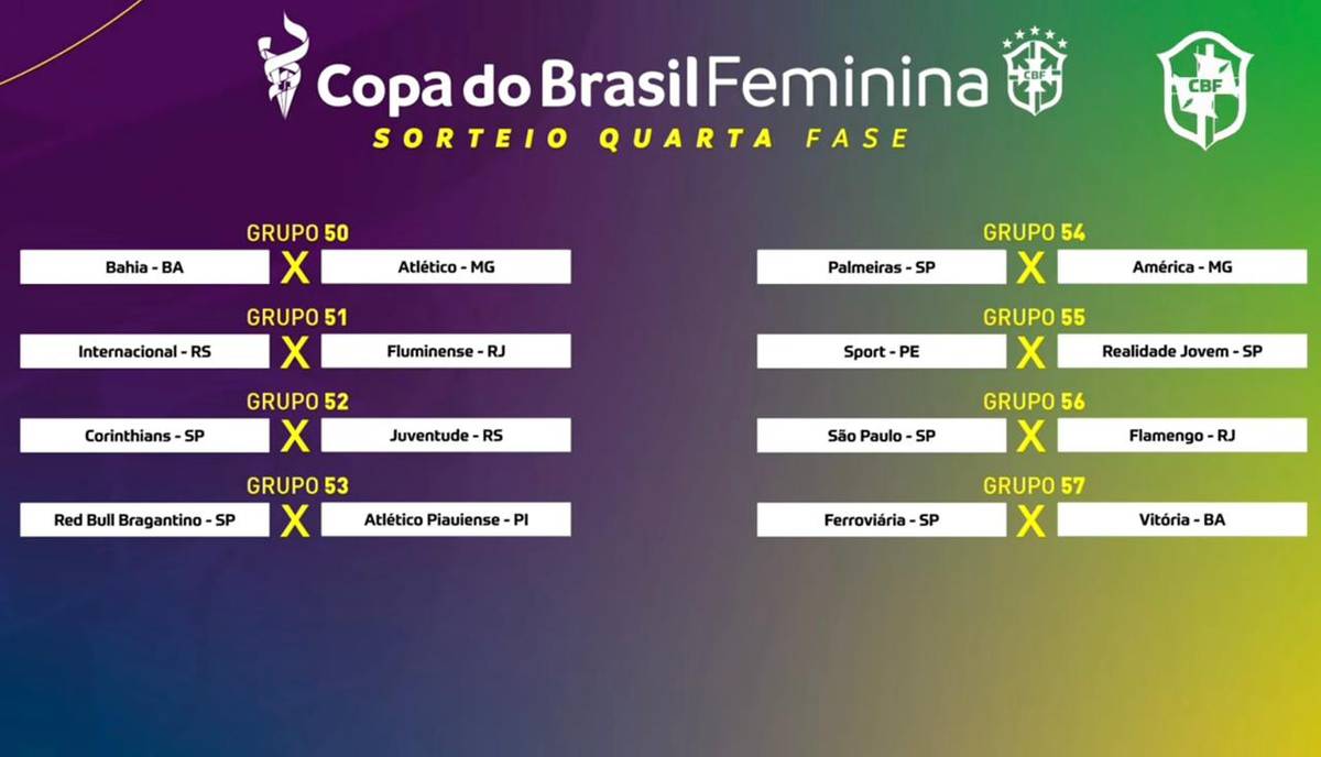 Chaveamento CAP