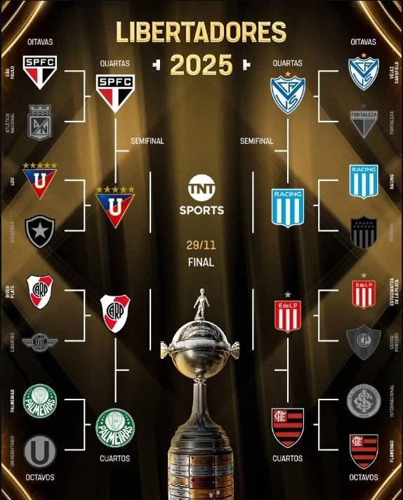 Confrontos Libertadores