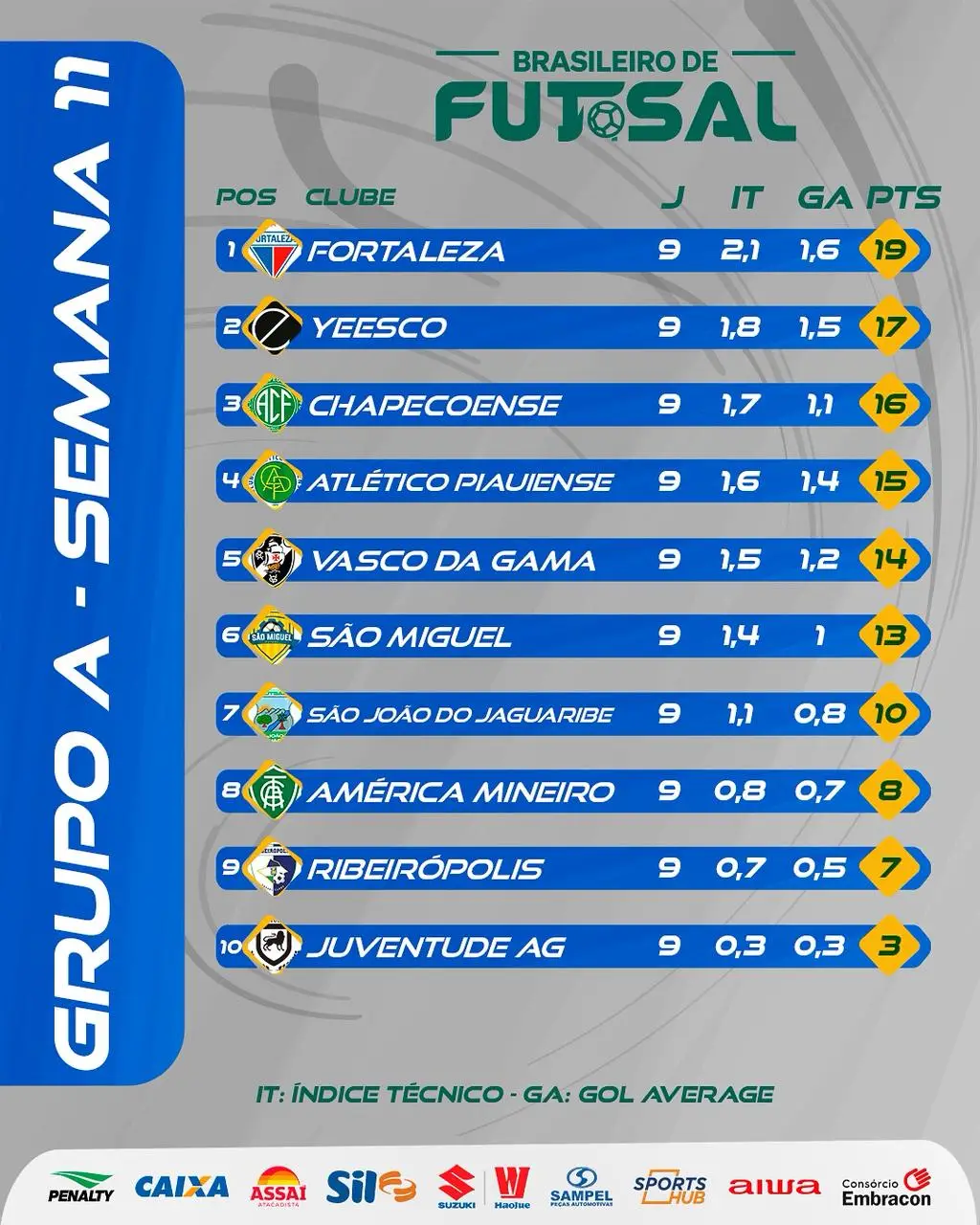Divulgação