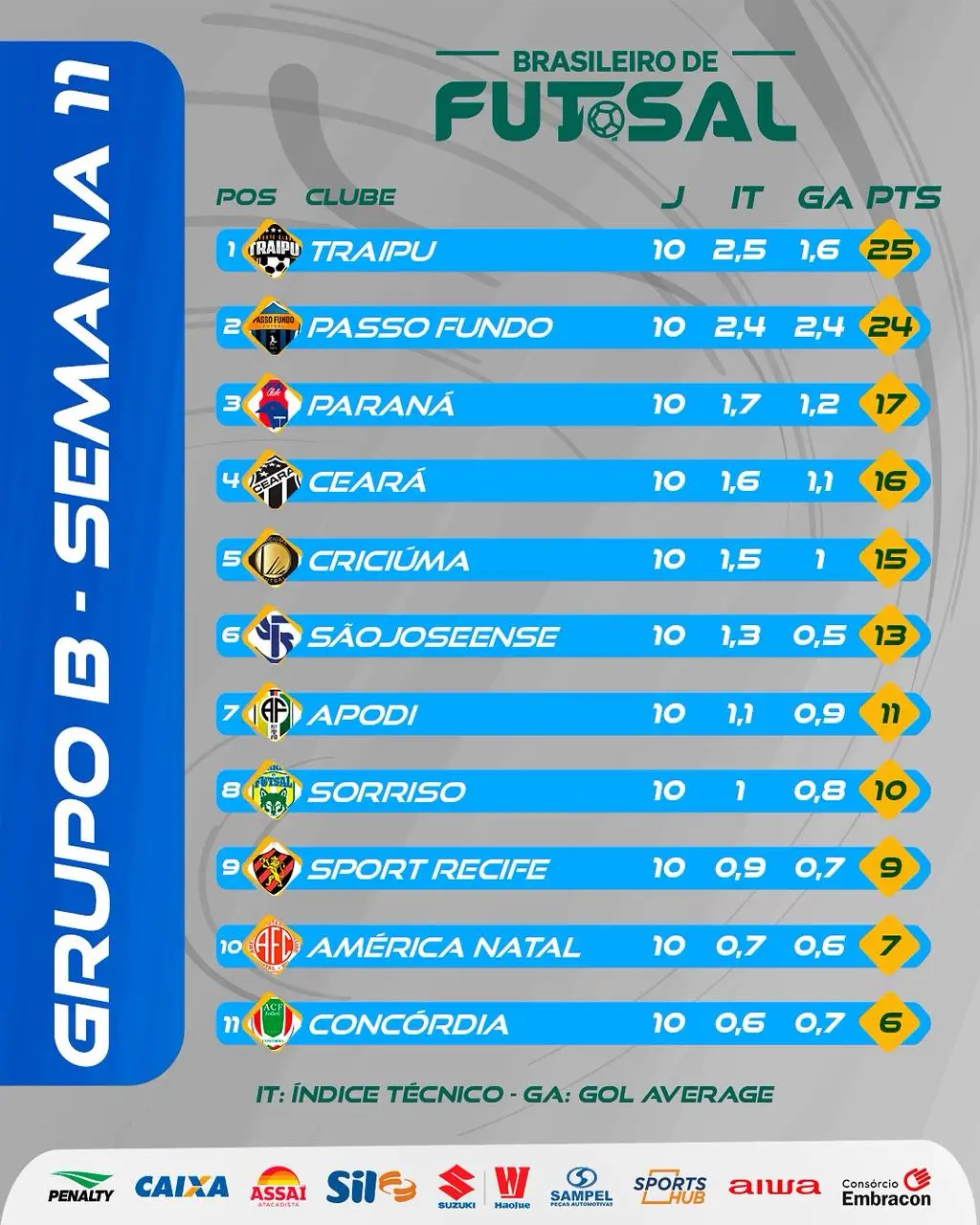Divulgação